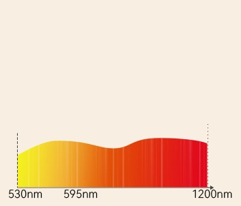 Full Wavelength Range Technology